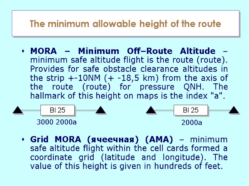 The minimum allowable height of the route MORA – Minimum Off–Route Altitude – minimum